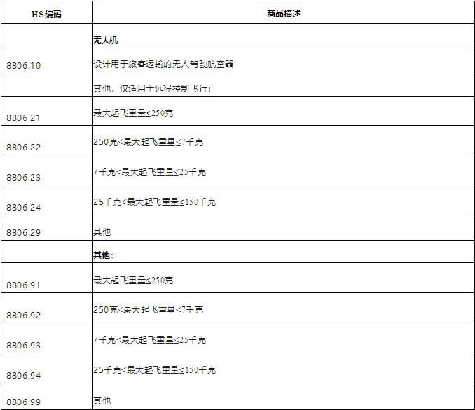 注意！9月外贸新规来了，涉及国内外政策、进出口禁令